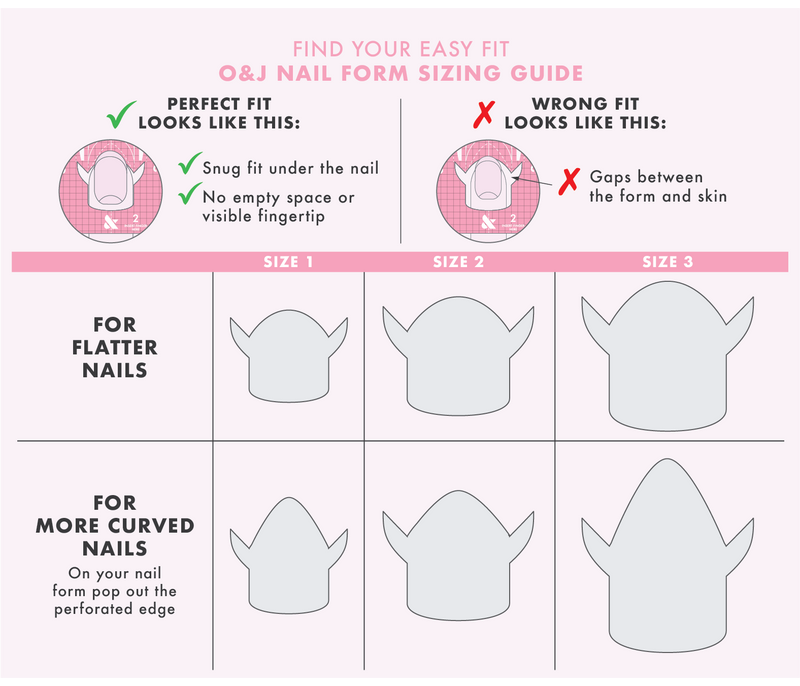 Easy Fit Nail Forms Pack sizing guide showing proper fit and shapes for flatter and curved nails by Olive and June